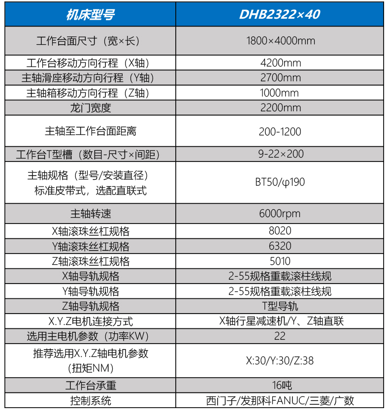 DHB2322×40小型龍門(men)式數控銑(xǐ)床5.jpg